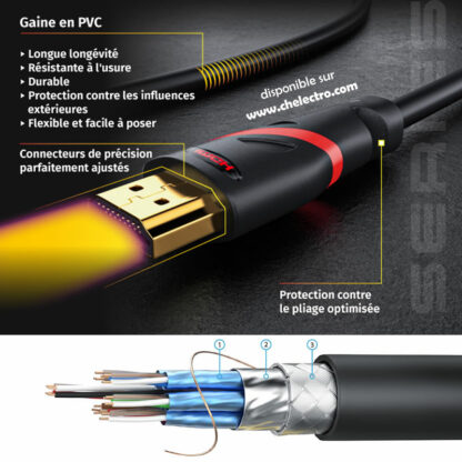 Câble HDMI Premium 4K | 10m – Image 3