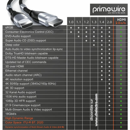 Câble HDMI Platinum 4K | 10m – Image 7