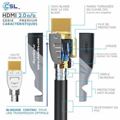 Câble HDMI Premium 4K | 7,5m – Image 6