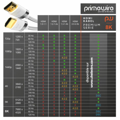 Câble HDMI Premium 8K | 5m – Image 6