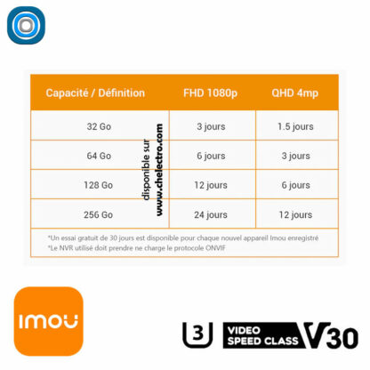 Carte micro SD 128Go | IMOU – Image 3